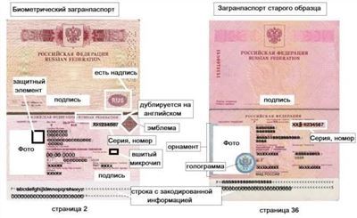 Перечень документов на ребенка