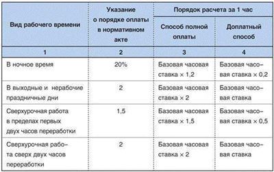 Права сотрудника