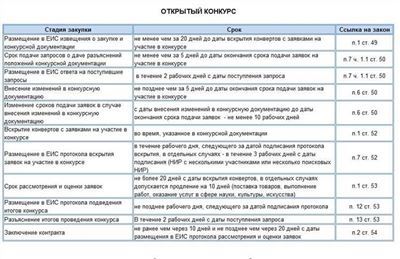 Сегодня отвечаем на популярные вопросы обеспечении исполнения контракта