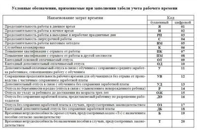 Какой максимальный срок больничного отражают в табеле?