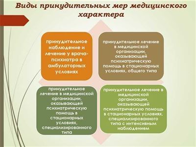 Порядок исполнения наказания