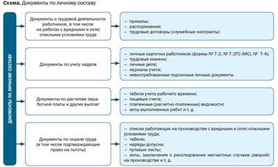 Необходимость соблюдения процедурного порядка