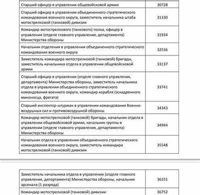 Повышение размера денежного довольствия МВД