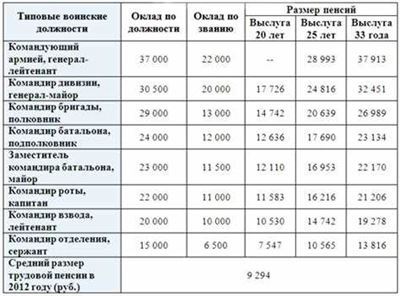 Повышение окладов сотрудникам полиции в 2024 году