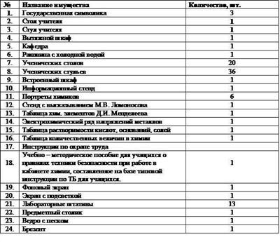 Процесс инвентаризации в Российской Федерации