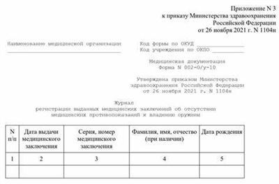 Требования к претендентам на оружие