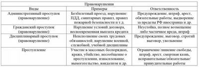 Обращение в суд: куда обратиться, если ребенка унижает учитель