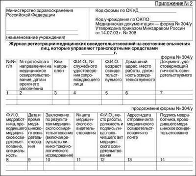 Права и обязанности участников процесса