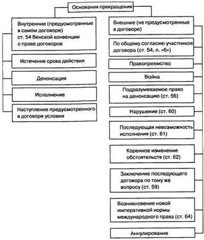 Несоблюдение требований формы