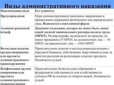 Административные правонарушения в сфере наркотиков и нарушений общественной морали