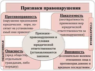 Защита прав граждан: адвокатская помощь и ее стоимость