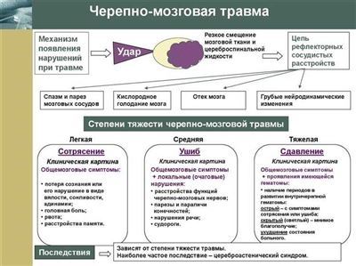 Методы проведения судебно-медицинской экспертизы