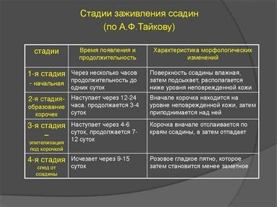 Роль судебно-медицинского эксперта