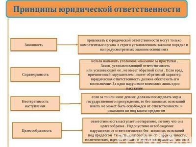 Риск для пациентов