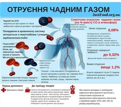 Как происходит отключение