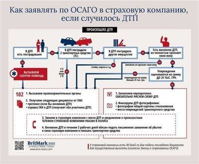 Оценка ущерба автомобиля после ДТП в Санкт-Петербурге