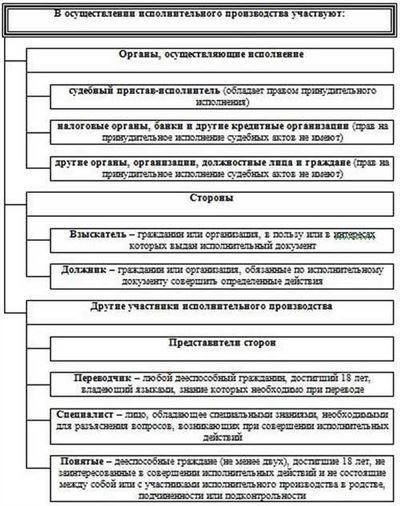 Когда могут отменить