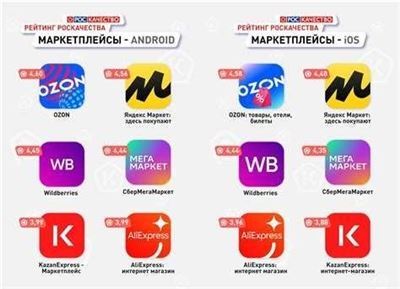 Автоматизируйте продажи на Ozon и WB с помощью МоегоСклада