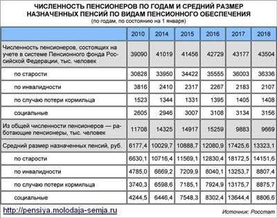 Все ли служащие подпадают под новые правила