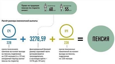 Полицейские пенсии: с какого возраста выходить, условия и размер