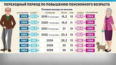 Условия назначения пенсии газоэлектросварщикам