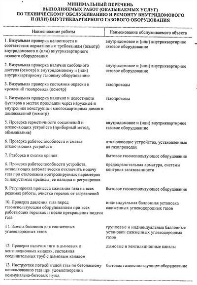  Выполнение пожарно-технического обслуживания и контроля пожарной безопасности 