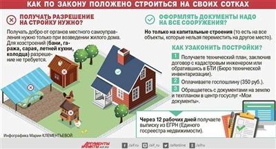 Процедура перевода земельного участка в коммерческую категорию