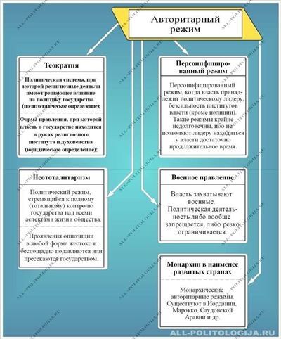 Сколько домов используют спецсчет для отчислений на капремонт и в чем его отличие от обычного способа сбора средств