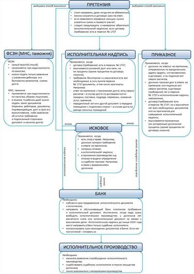 Подробная информация по исполнительным производствам