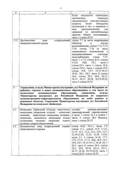 Протокол об административном правонарушении и его содержание