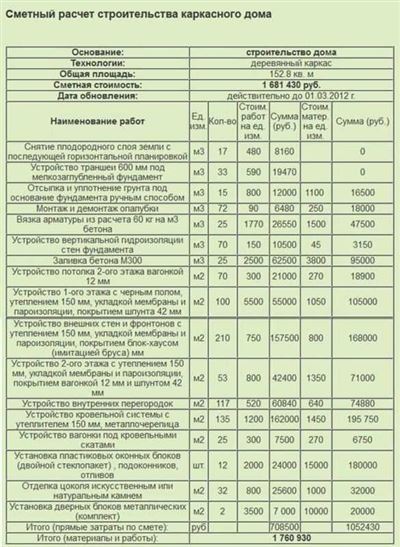 Получение разрешения на строительство ангаров