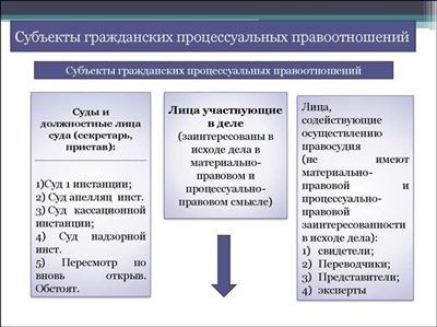 Пример употребления гражданско-правовой ответственности на «Секрете»