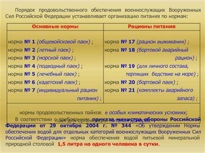 Основные нормы обеспечения