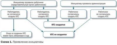 Статья ТК РФ, действующая редакция трудового кодекса на год с комментариями