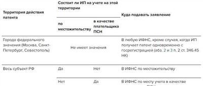 Шаг 2: Подайте заявление на закрытие ИП досрочно