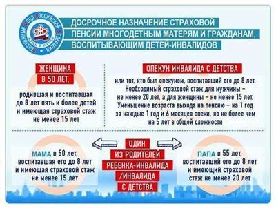 Каковы условия получения досрочной пенсии и какие документы необходимы?