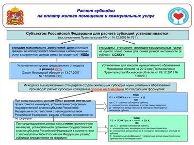 Категории лиц, которым положены субсидии на оплату коммунальных услуг