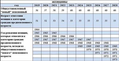 Бонус: пошаговая инструкция получения справки на сайте ФПСС