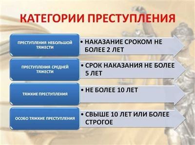 Признаки незаконной предпринимательской деятельности