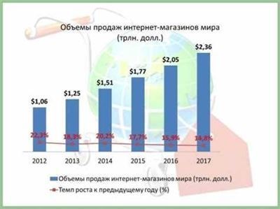 Самое важное в актуальности