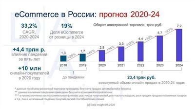 Актуальность, проблема и цель работы