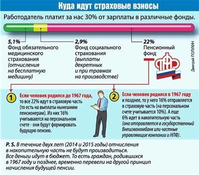 Служащие и должности