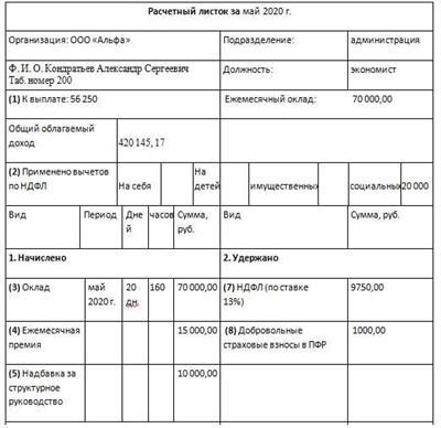 Выбор способа выплаты зарплаты