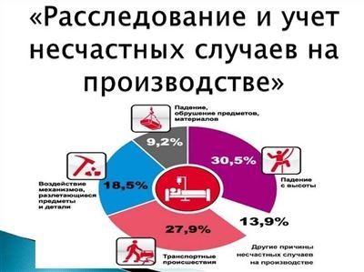 Наказание за сокрытие несчастного случая на производстве