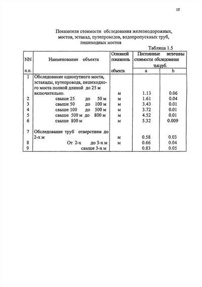 Выбор сметчика и разработка сметы