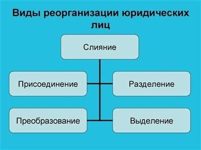 Ошибки, допускаемые при реорганизации