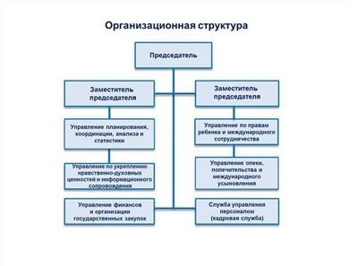 Новости Минпросвещения РФ