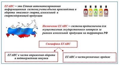 Журнал учета розничных продаж