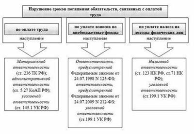 Законодательное регулирование обязательств