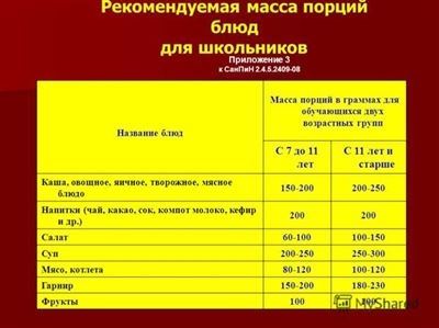 Изменения СанПиН для детских садов 2024 года